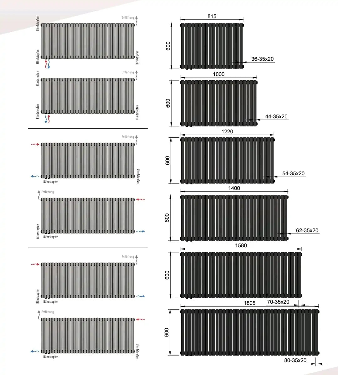 Wohnraumheizkörper Paneelheizkörper ZEUS Horizontal Doppellagig Mittel- und Seitenanschluss Weiß